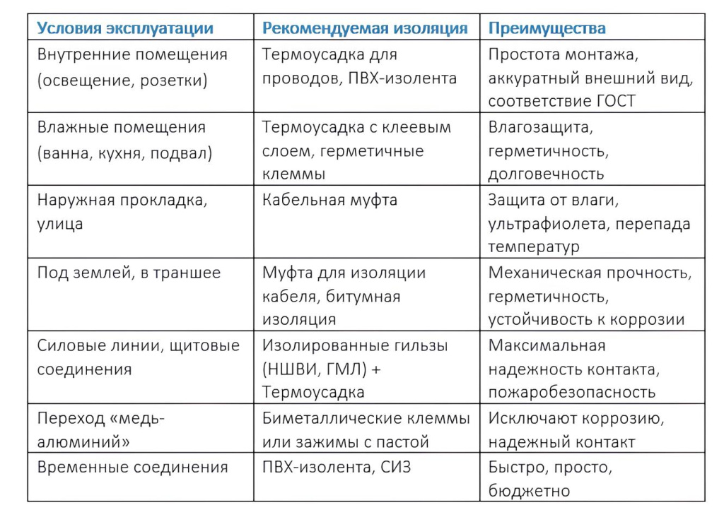 Какая изоляция лучше.jpg Какая изоляция лучше.jpg